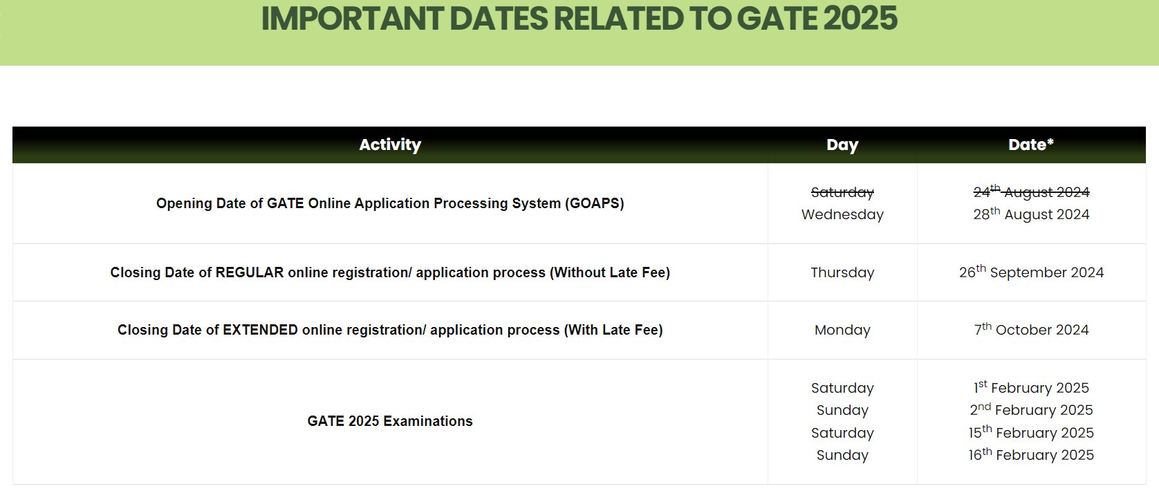 GATE 2025 Registration Date